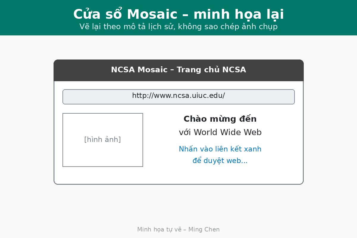 Recreation of the Mosaic browser window