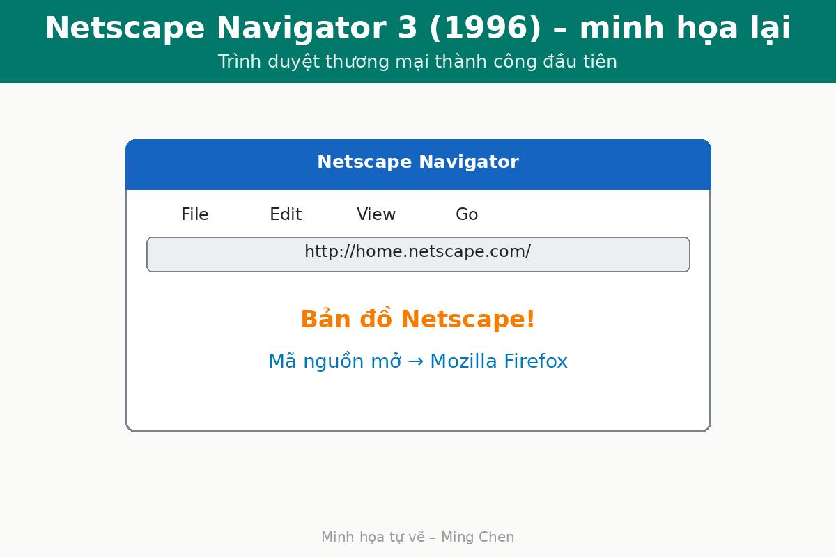 Recreation of the Netscape Navigator browser